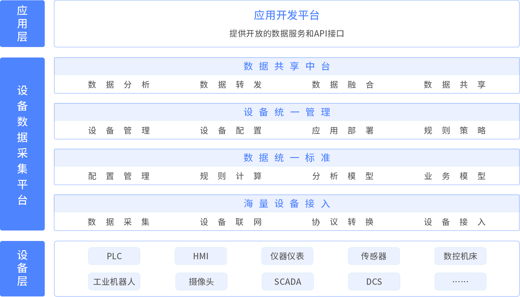 數(shù)之能物聯(lián)網(wǎng)數(shù)據(jù)中臺(tái)：打破數(shù)據(jù)孤島，助力工業(yè)數(shù)字化 